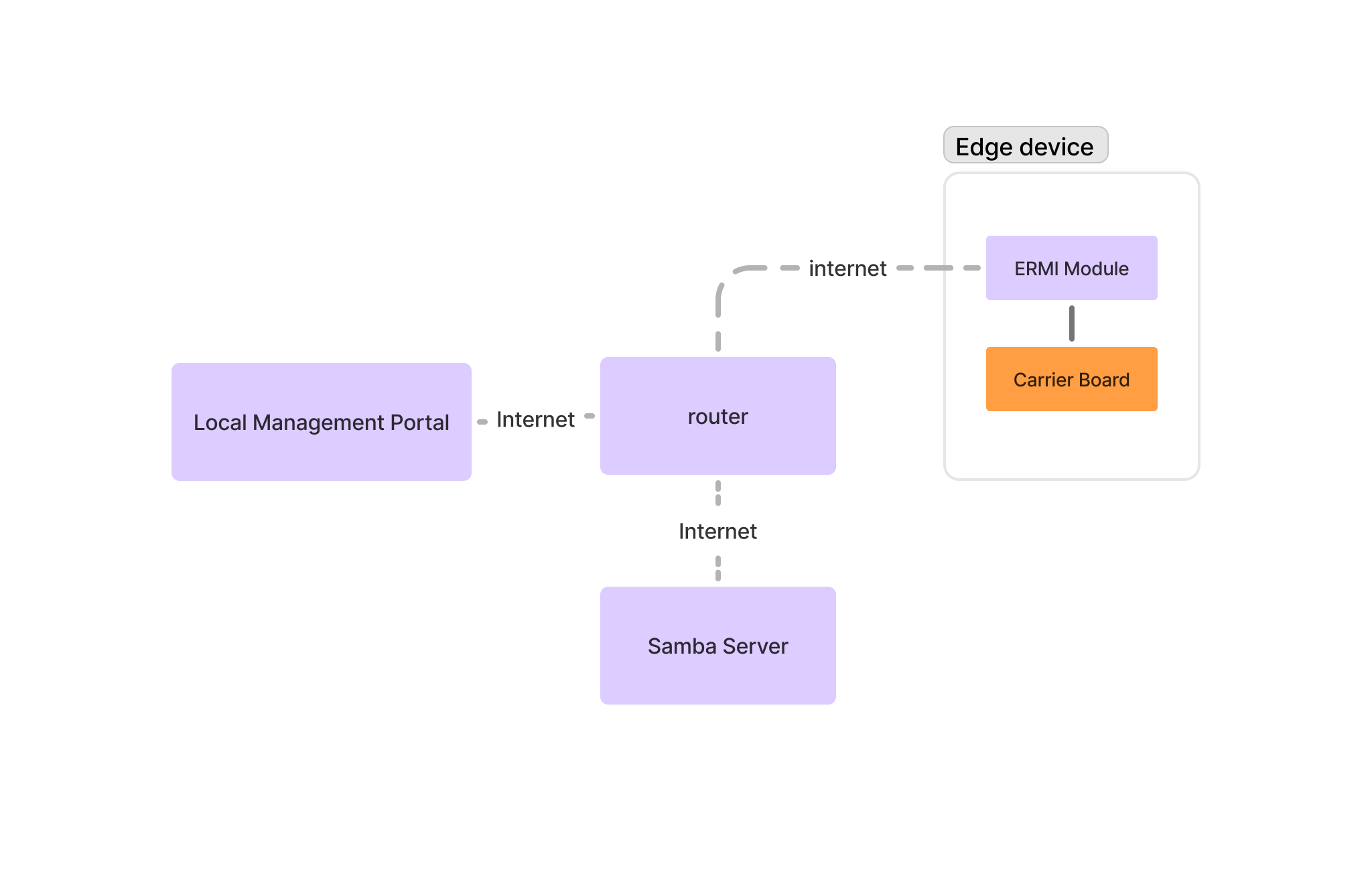 wire-diagram